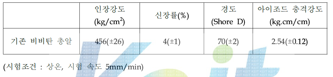 기존 비비탄 총알의 기계적 물성