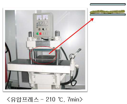 분말가루들의 향 휘발여부 평가