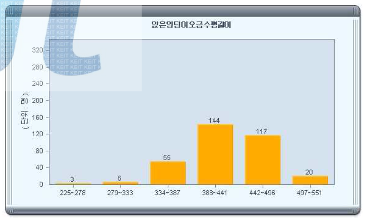 앉은 엉덩이 오금수평길이