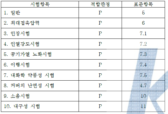 시트쿠션 신뢰성 시험