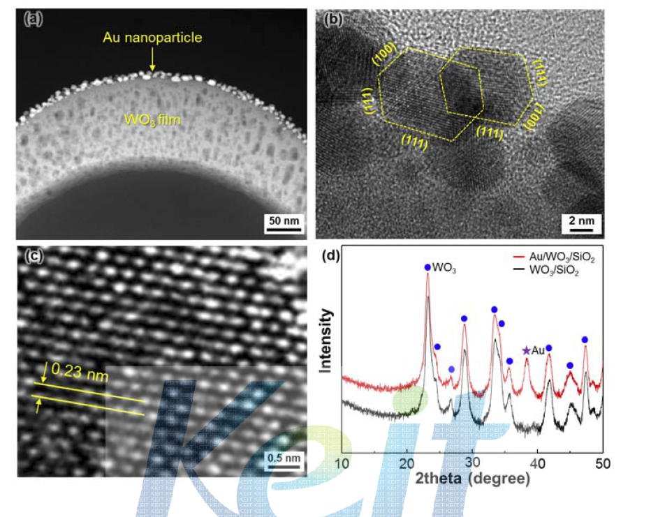 (a)는 나노 링크가 된 WO3 반구체의 TEM 단면 사진. (b)는 Au 나노 입자의 확대된 TEM 사진. (c)는 고 해상도 TEM 의 Au 나노 입자 사진. (d) 는 XRD.