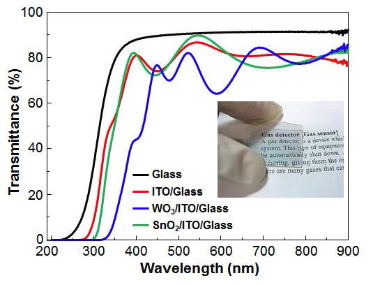 ITO 전극을 사용한 가스 센서의 투과도를 나타내는 그래프