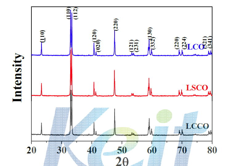 XRD patterns of La(1-x)MxCoO3 (M=Sr, Ca ; x = 0, 0.1) ceramics. (LCO) LaCoO3, (LSCO) La0.9Sr0.1CoO3, (LCCO) La0.9Ca0.1CoO3