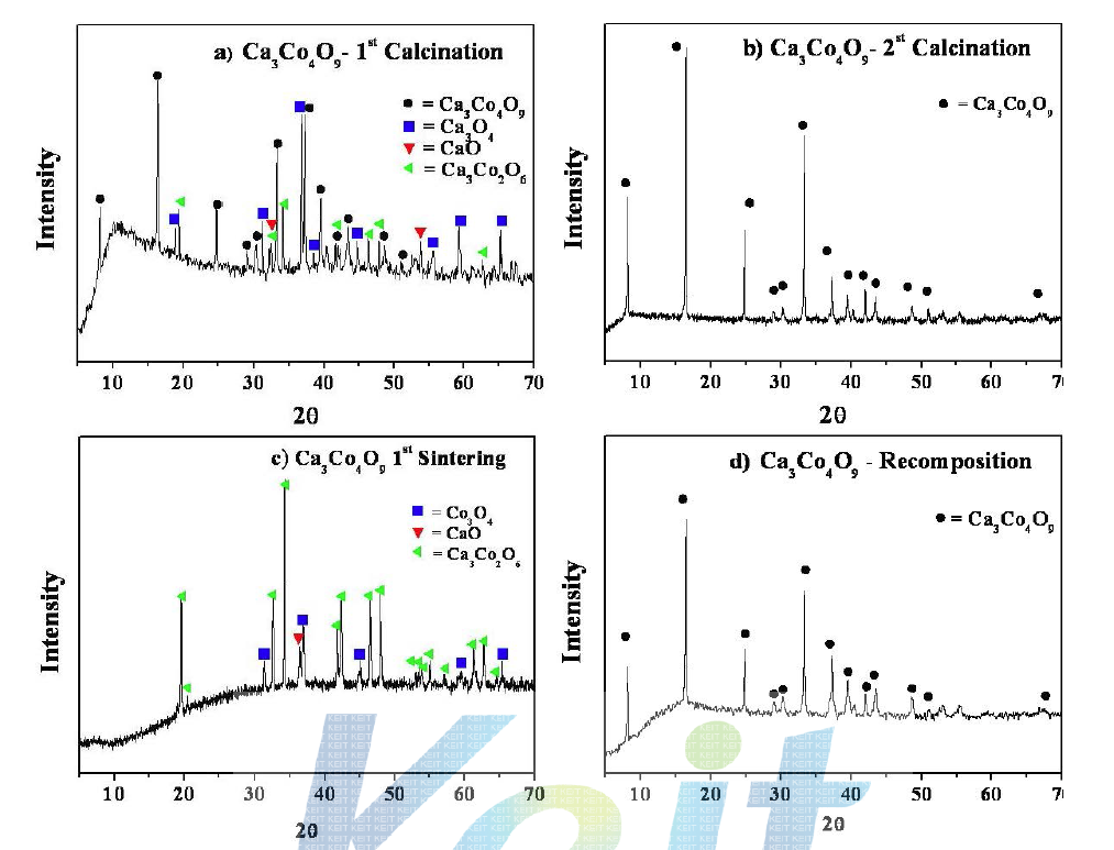 XRD patterns of Ca3Co4O9 ceramics a) 1st calcination b) 2nd calcination c) sintering d) recomposition