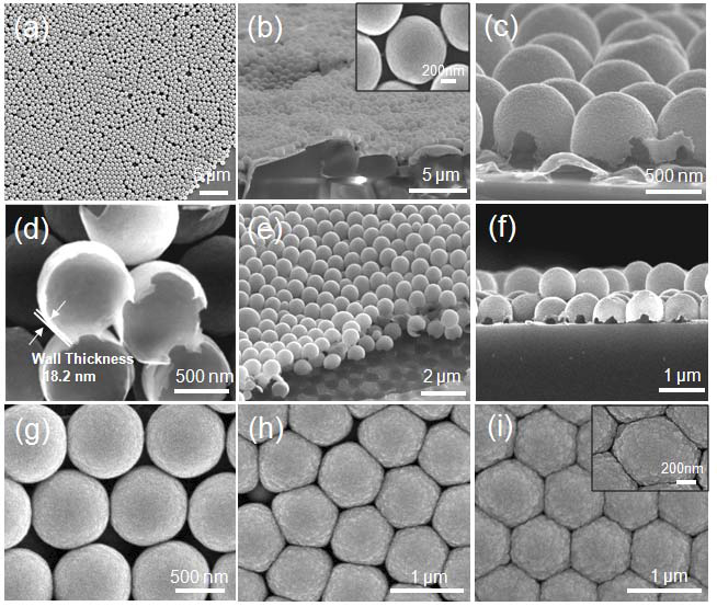 SEM micrographs of (a) hexagonal close packed PMMA monolayer (b) cross-sectional view of SnO2 hemisphere monolayer deposited on Au IDE. The inset of (b) shows the magnified view of the individual hollow SnO2 hemisphere morphology (c) cross-sectional view of a monolayer consisting of quasi-ordered SnO2 hollow hemispheres showing the holes in the shell. (d) film thickness of 18.2 nm was identified by back-side view of reversed hemisphere structure after scratching. Stable stacked multilayer structures of hollow SnO2 hemispheres were achieved in the tilted and cross-sectional views in (e), (f), repectively. SEM micrographs of (g), (h), (i) SnO2 films with different thickness 100 nm, 400 nm, 800 nm deposited on the PMMA colloidal templates. (i) inset: magnified view of 800 nm deposited SnO2 film.