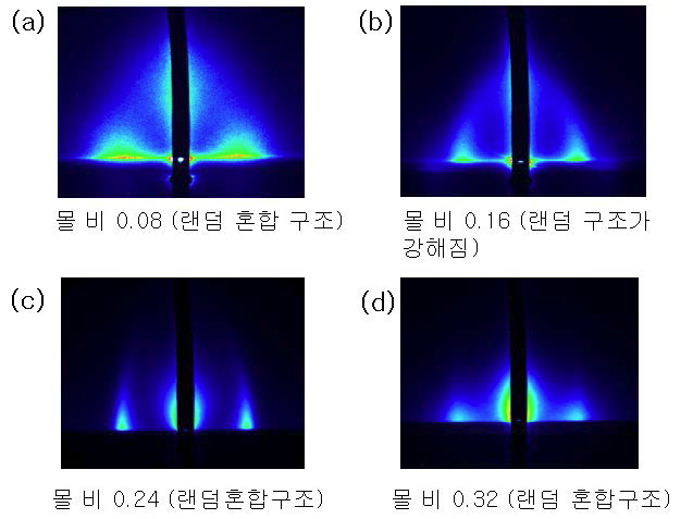 계면활성제 농도 변화에 따른 규칙성 메조기공 알루미나 박막의 기공 구조 변화