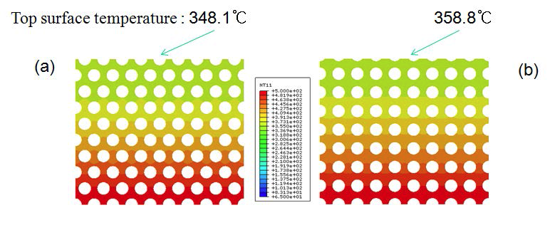 (a)짧은 열흐름을 가지는 모델과 (b)긴 열흐름을 가지는 모델에서의 온도분포 결과