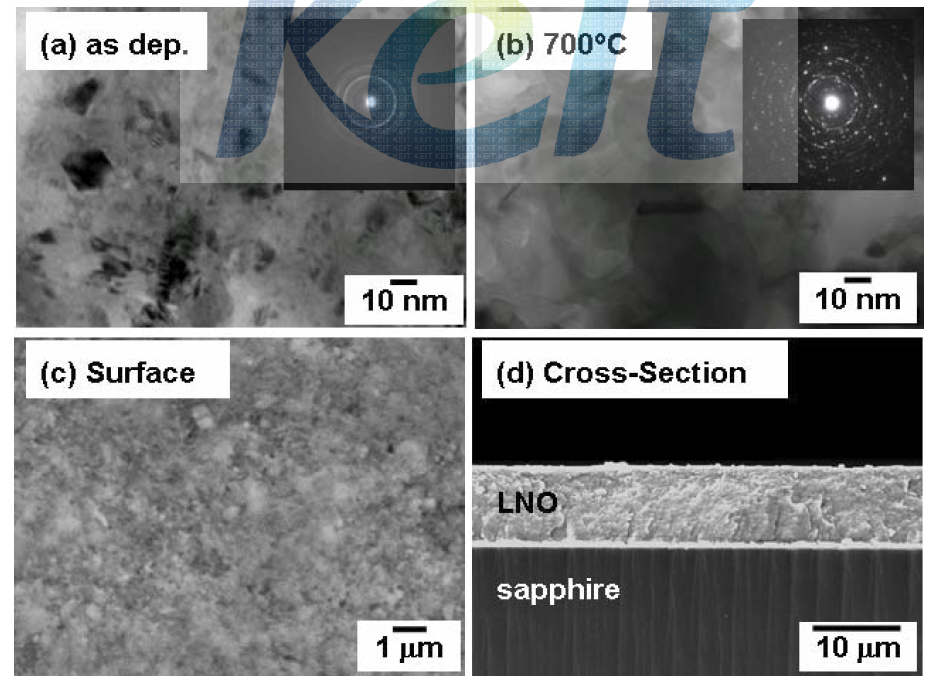 상온 진공 분사 공정에 의해 제조된 LaNiO3 산화물 전극 소재의 (a)성막후, (b) 700도 열처리 후 TEM 사진, (c) 표면 주사 전자현미경 사진, (d) 단면 주사전자 현미경 사진.
