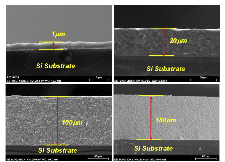 상온 분사 공정에 의한 미세기공도입 압전 박막의 두께에 따른 SEM 단면 미세구조.