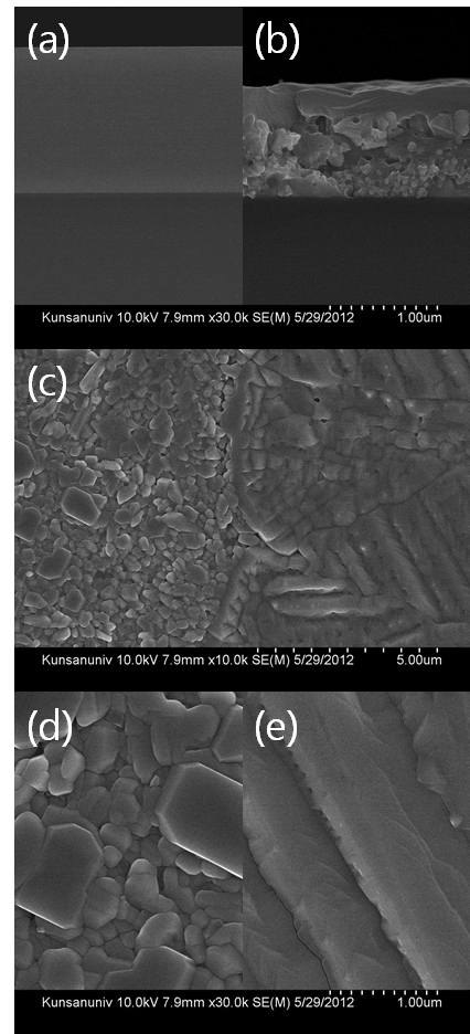 Cross-sectional FE-SEM images of the thin films of Na0.75WO3 composition