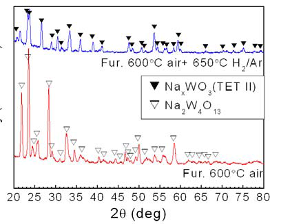 X-ray diffraction patterns of the thin films annealed at 600℃ in air for 4 hours (first step calcination) and annealed at 600℃ in air for 4 hours followed by an annealing at 650℃ in 5%H2/Ar atmosphere for 10 hours (first step calcination).