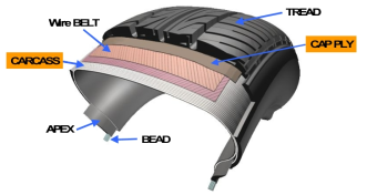 Radial 타이어의 구조