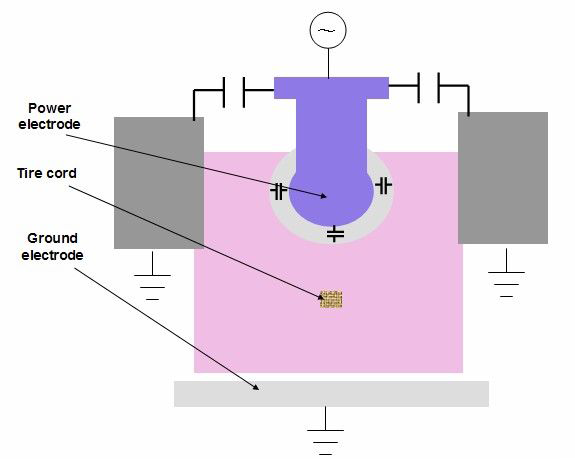 3D 대기압 플라즈마 반응기