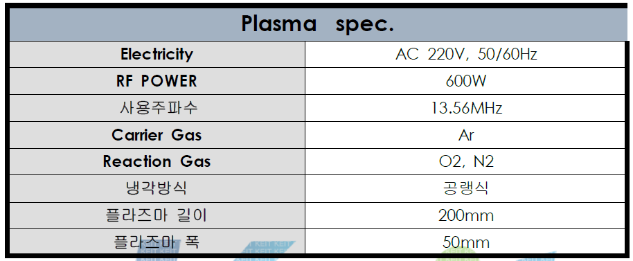 Multi end 플라즈마 spec.