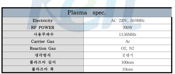 플라즈마 사양