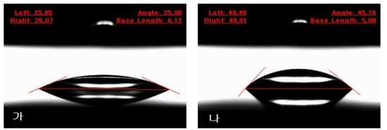 (가)He:O2,(나)He:C4H6:N2플라즈마 처리 후 접촉각