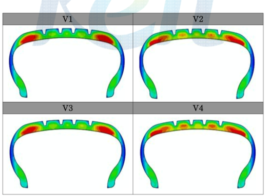 Tire 내부온도 Simulation결과