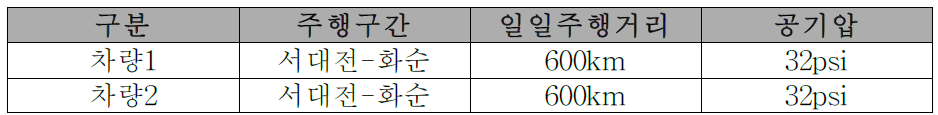 상세 시험조건