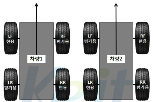 차 내구 시험 타이어 취부 모식도