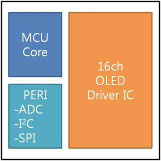 16 inch OLED Driver IC의 Block Diagram