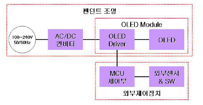 Block Diagram