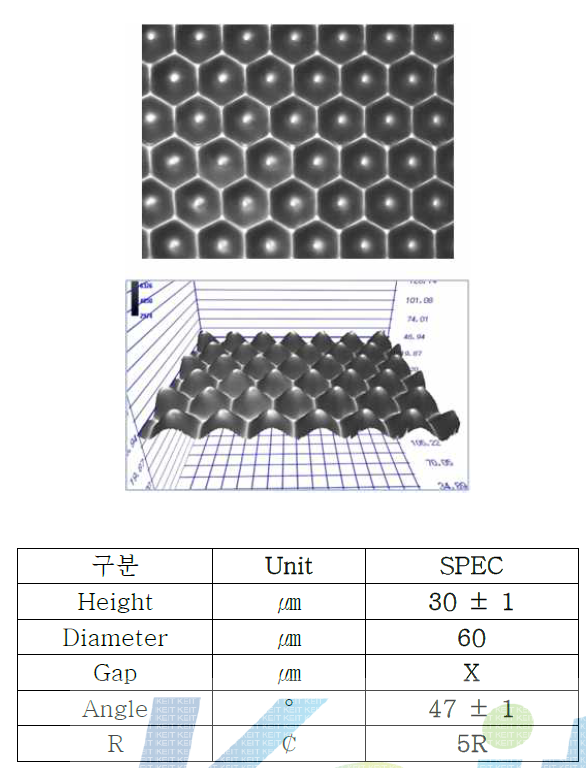 Cone type Micro lens array pattern