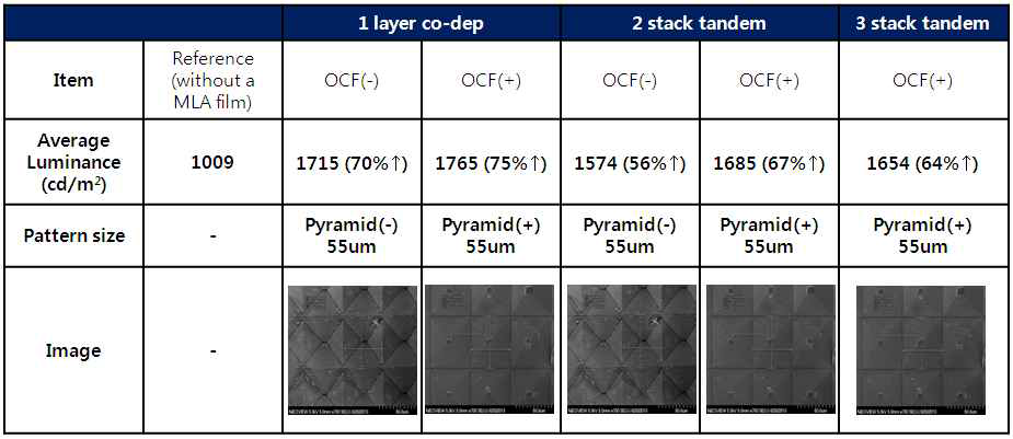 External Out-coupling fi㏐ 검토 2차