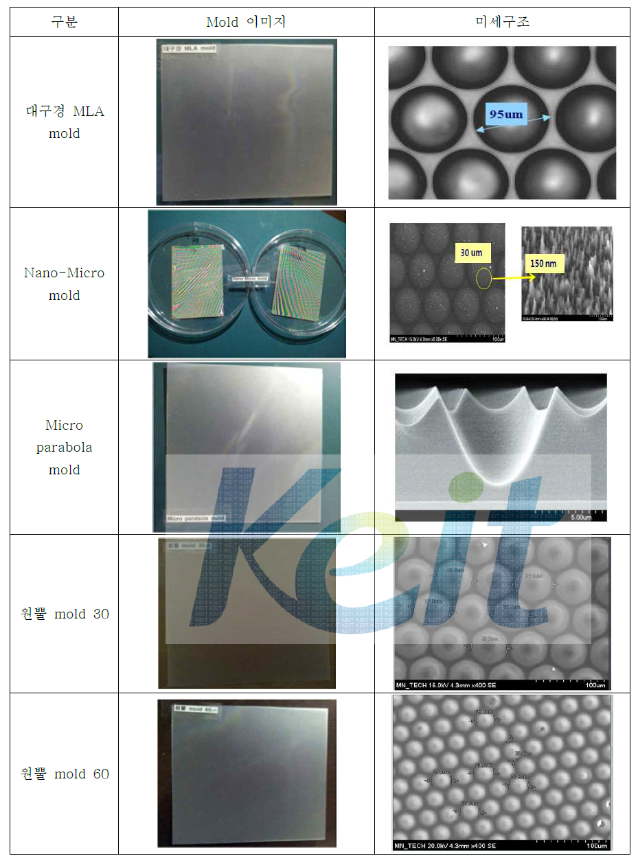 Test mold 시제품 제작 [1차년도 (3단계)]