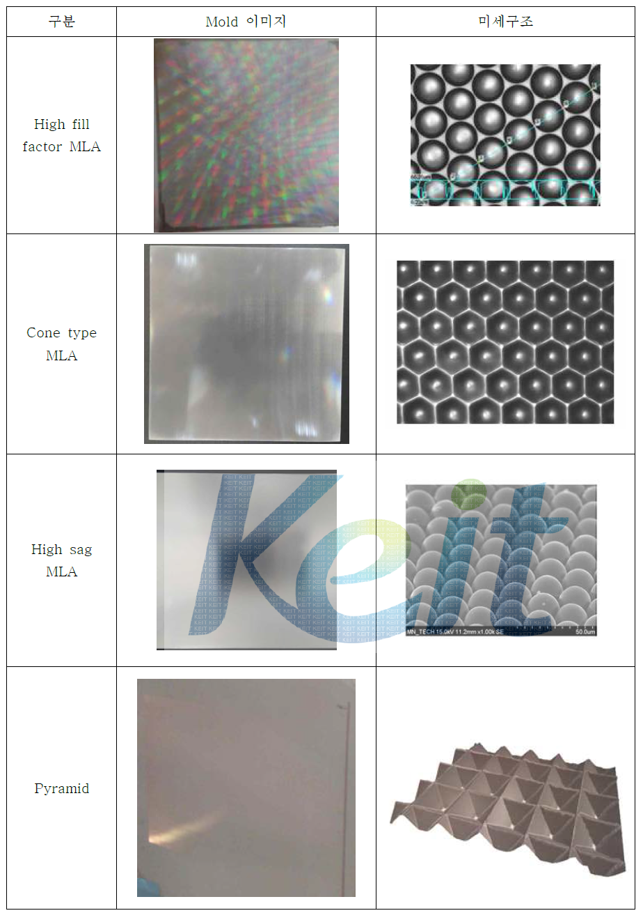 Test mold 시제품 제작 [2차년도 (3단계)]