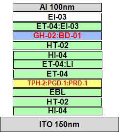 Structure 1