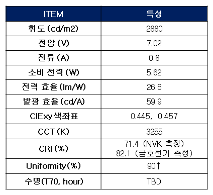 전기 광학적 특성