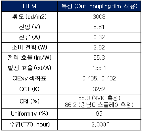 전기 광학적 특성