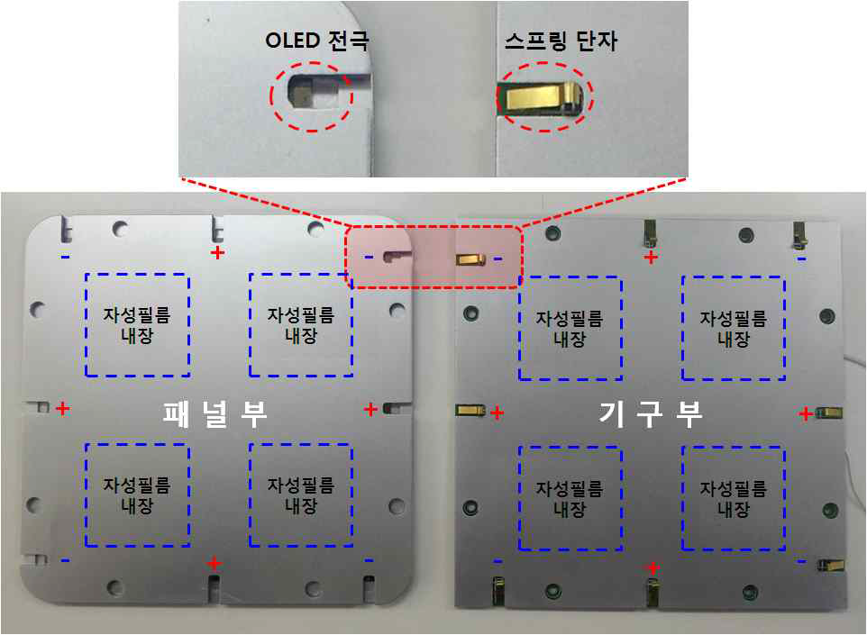 기구부-Panel간 접속 구조