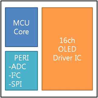 16ch OLED Driver IC의 Block Diagram