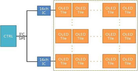 16ch OLED Driver IC를 이용한 OLED Tile 구동 Schem