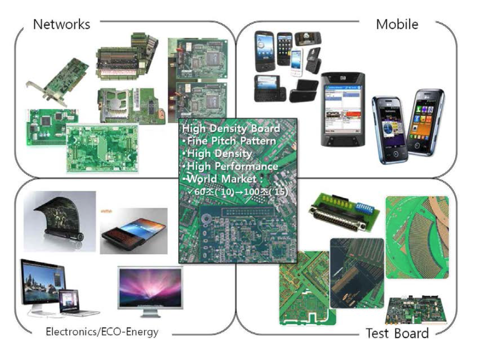 High density board의 응용분야