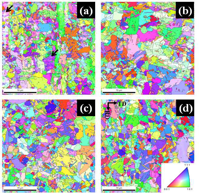 EBSD-based orientation maps of high purity copper with different annealing temperatures of (a) 175℃, (b) 230℃, (c) 270℃, and (d) 310℃ for 12 hrs
