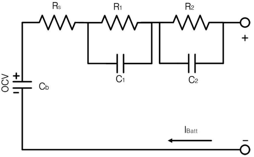 Li ion 배터리의 RC 등가 모델