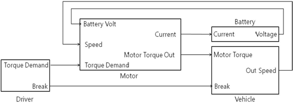 시뮬레이션을 위한 Block Diagram