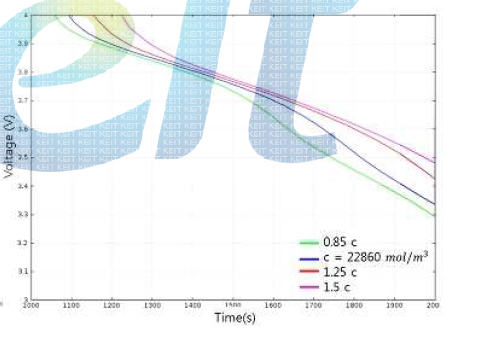 Concentration_방전 특성