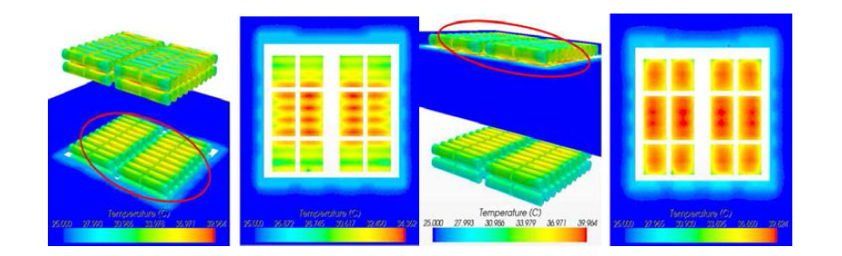 NSM 모듈 7개를 적층했을 때 상부와 하부 열분포