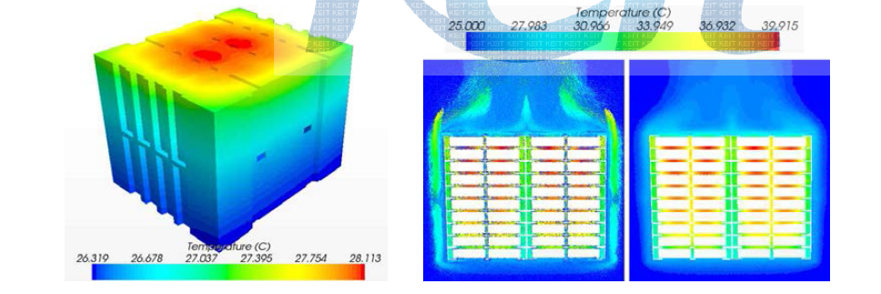 NSM 모듈 5개를 적층했을 때 상부와 하부 열분포