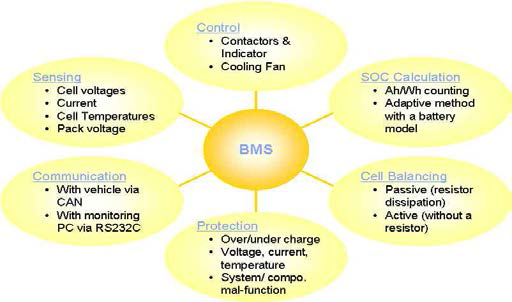 BMS의 주요 기능