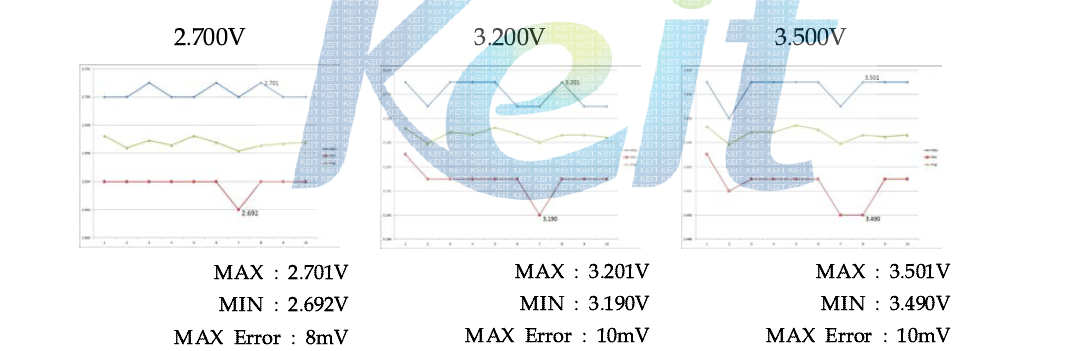 기준전압 별 측정오차