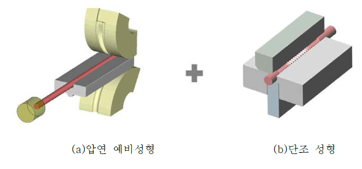 단조랙바 공정 개략도