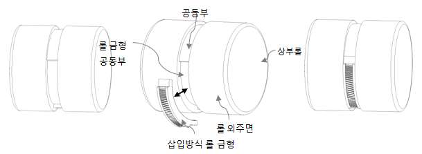 압연금형과 압연롤 조립방법