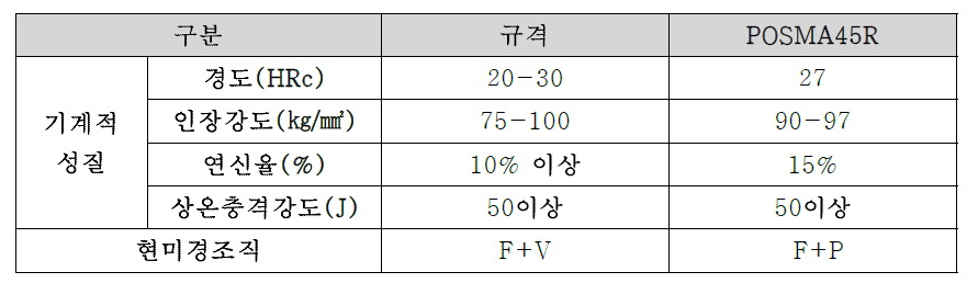 랙바 재료의 규격