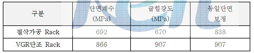 단조랙바 강도 비교