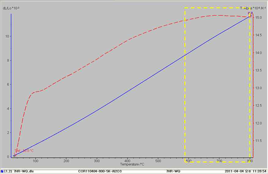 7시간 질화 후 수냉 시편의 Dilatometer