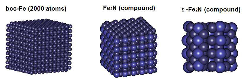 bcc-Fe, Fe4N, -Fe2N structure configuration